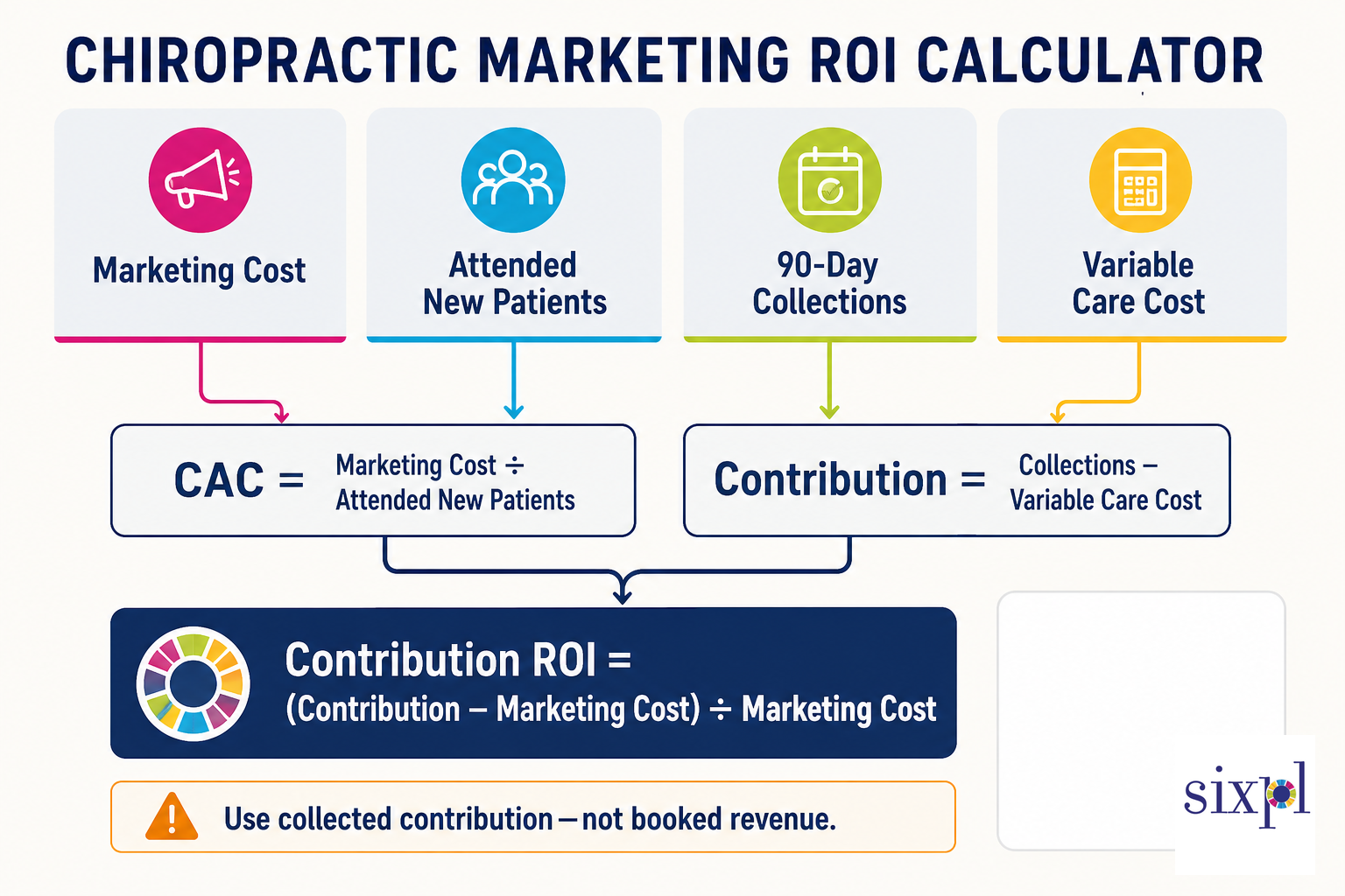 Chiropractic Marketing ROI Calculator Chiropractic marketing contribution ROI calculator